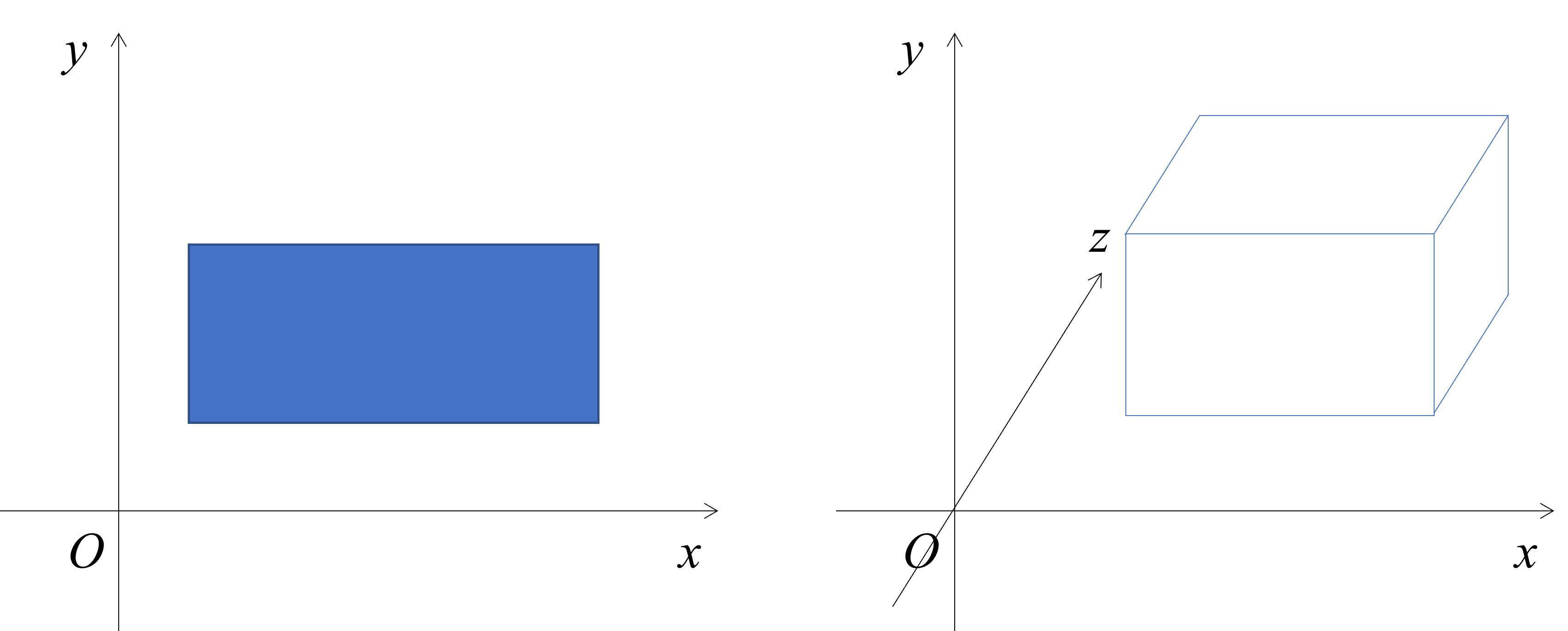 scratch】スクラッチで3Dを表現しよう(その2 z座標をつくる[遠近法