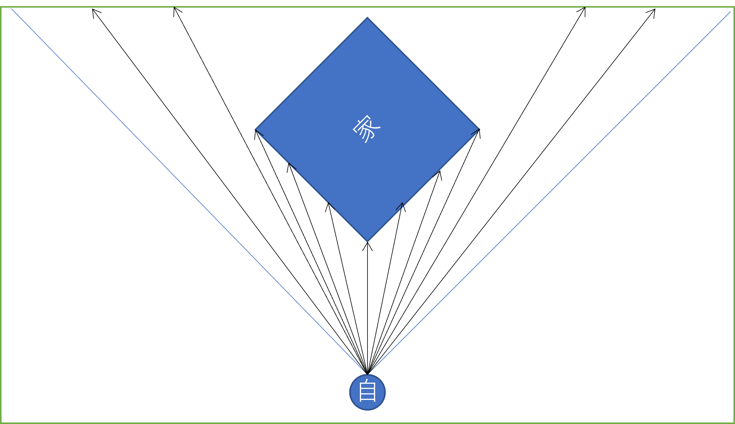 Scratch スクラッチで3dを表現しよう その３ ペンで遠近を再現する レイキャスティング 難易度 Proclass Blog